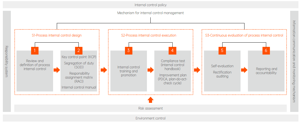 c7c7娱乐平台(中国游)登录官网入口
