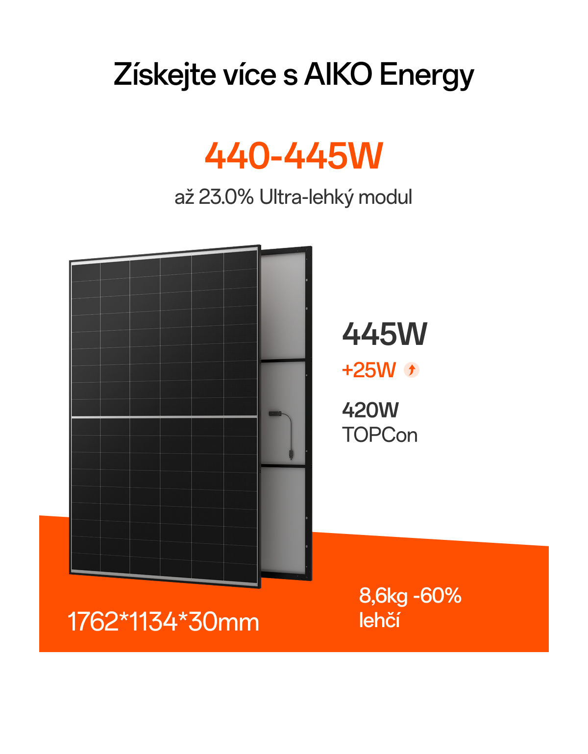 Získejte více s AIKO Energy